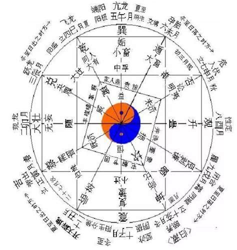 連山歸藏法|連山：附諸家論說 